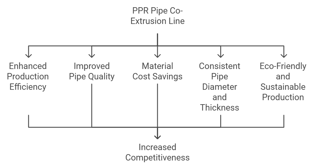 Idea map